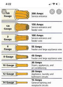 Can 12-Gauge Wire Handle 30 Amps?