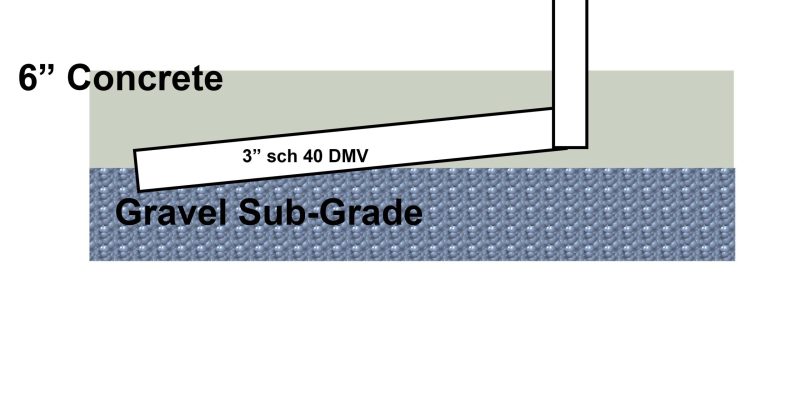 Can Pvc Pipe Be Buried in Concrete?