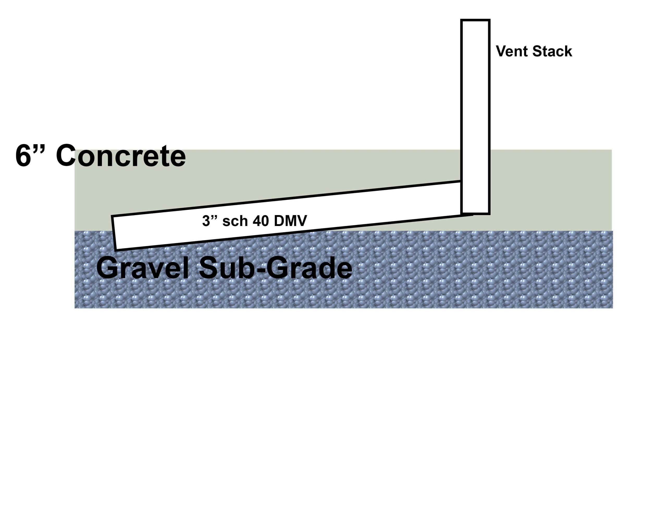 Can Pvc Pipe Be Buried in Concrete?