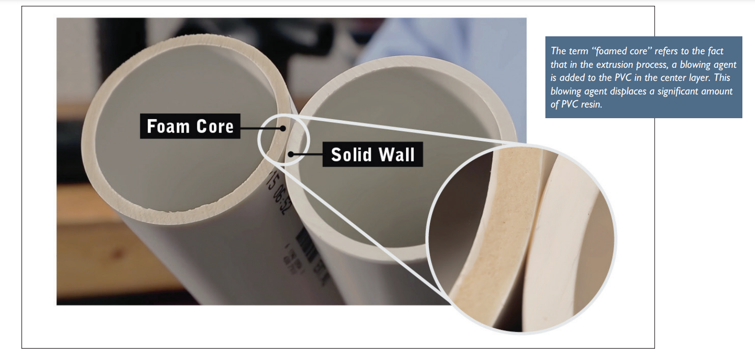 Foam Core Vs. Solid Pvc Pipe