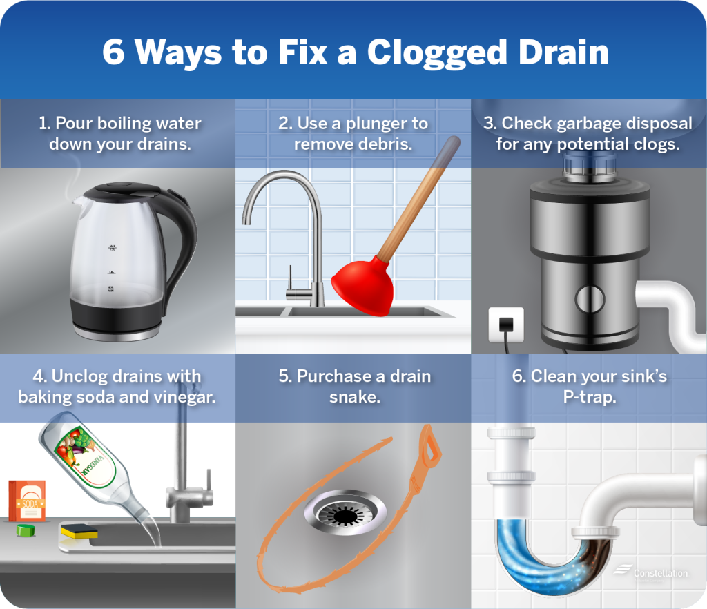 How to Detect And Fix a Clogged Drain