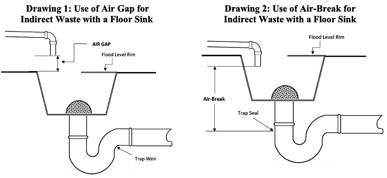 Air Break Vs Air Gap