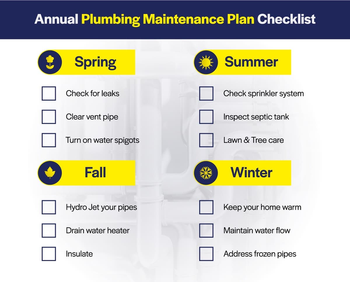 Annual Plumbing Maintenance Checklist