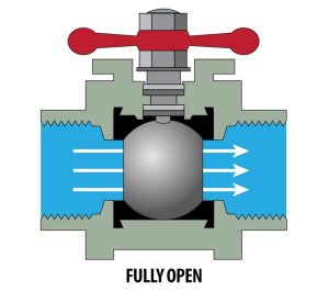 Are Quarter Turn Valves Better?