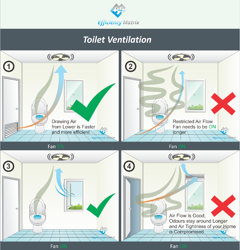 Bathroom Ventilation Requirements