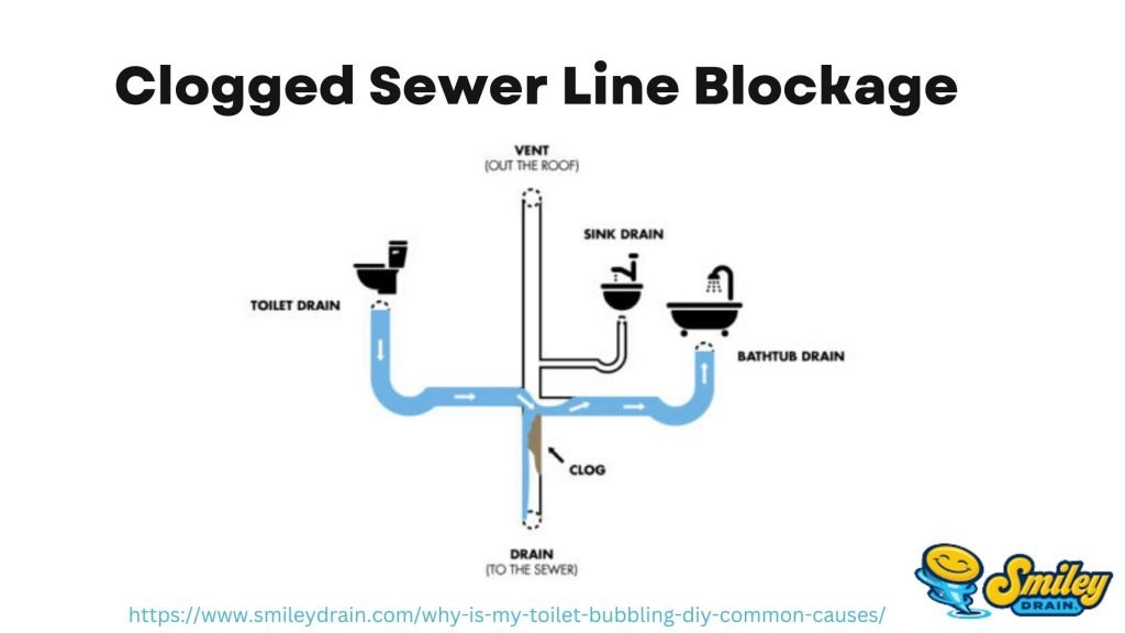Can a Gurgling Toilet Fix Itself