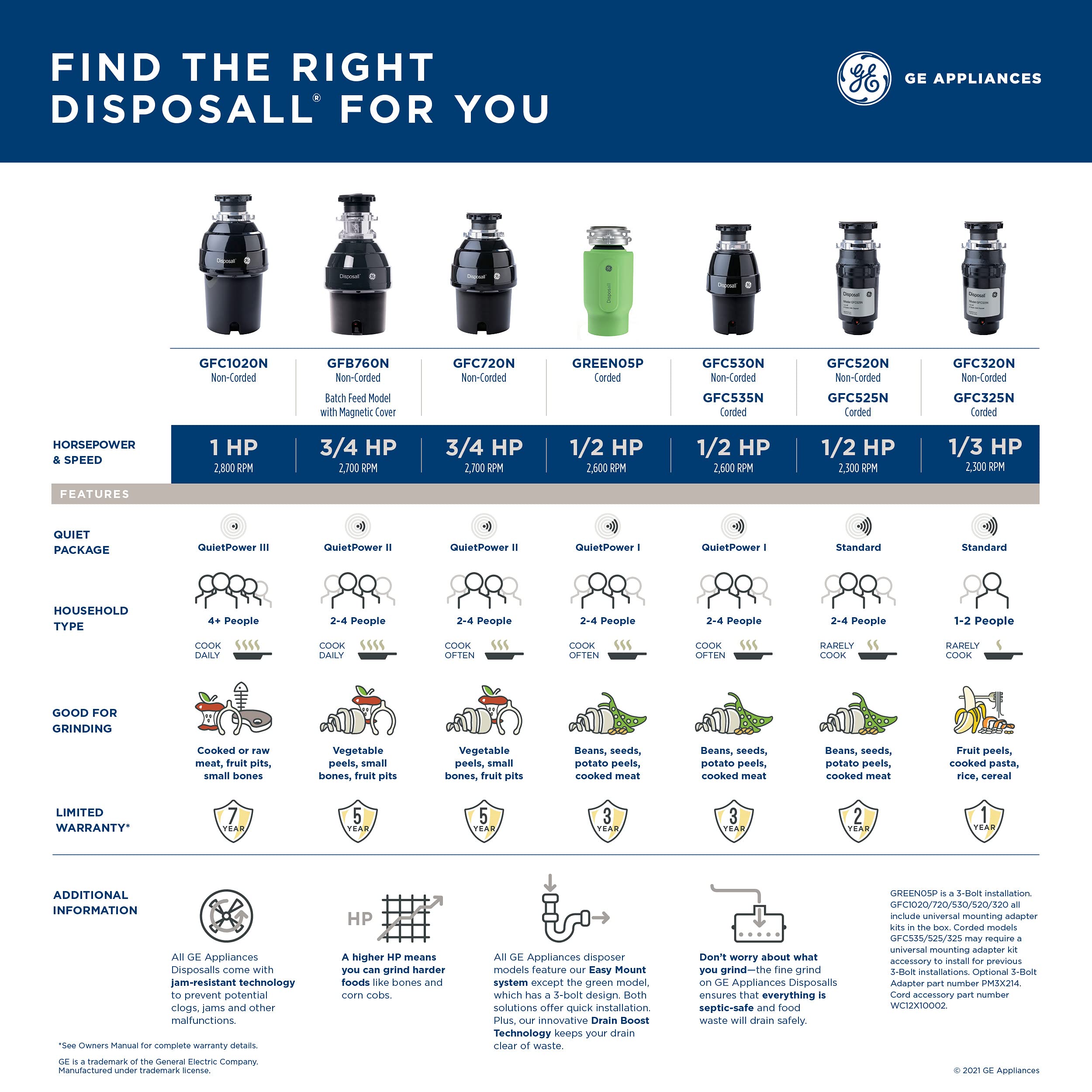Garbage Disposal Horsepower Guide