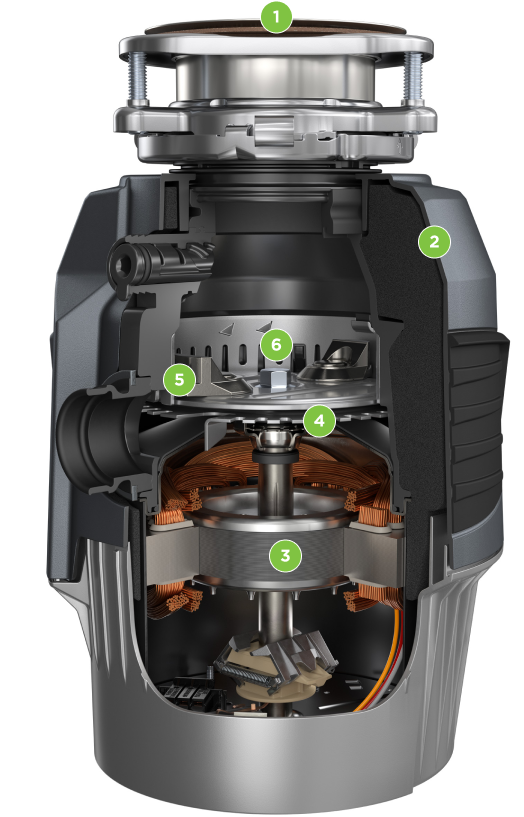 How Does a Garbage Disposal Work