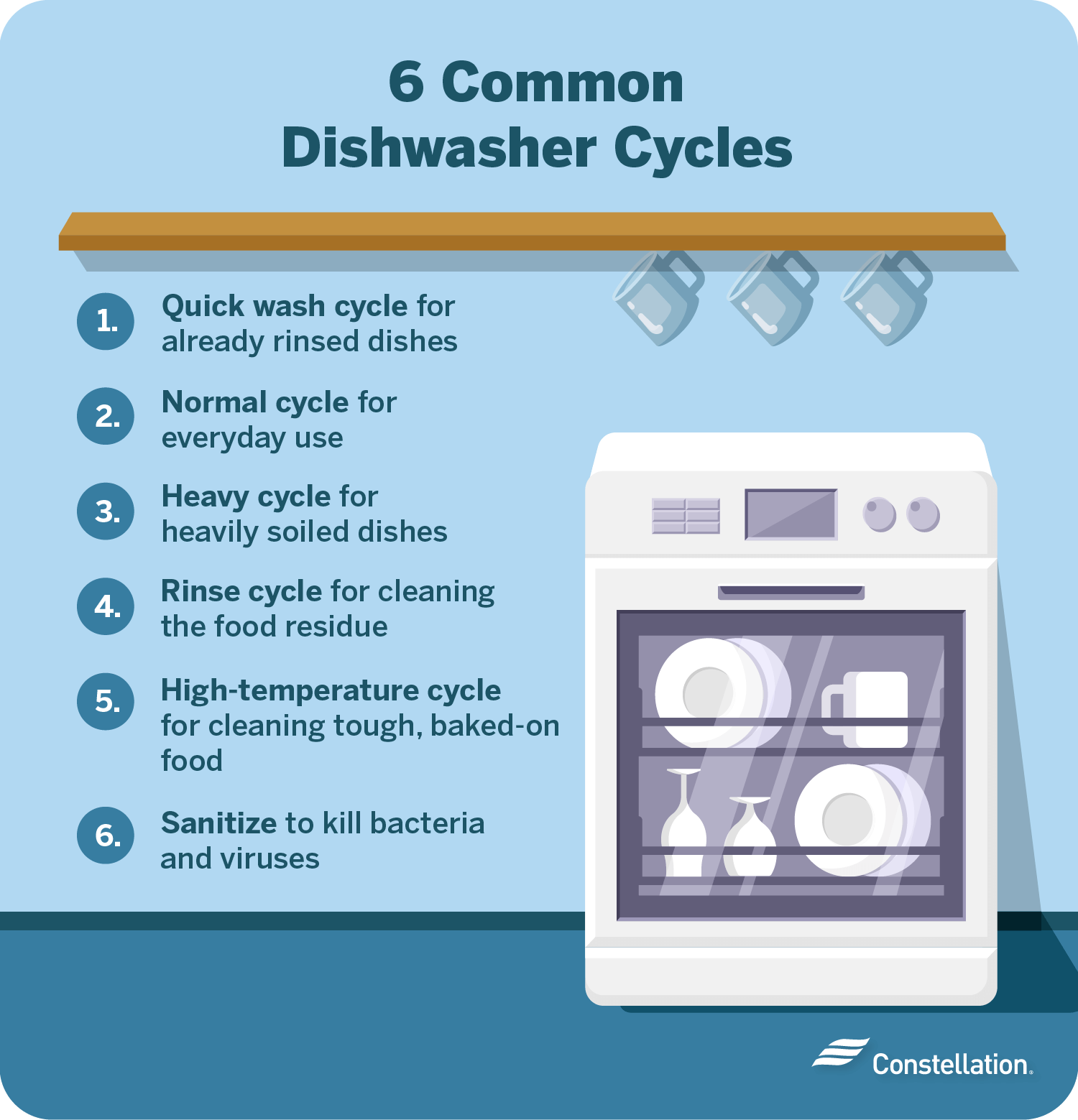 How Long Does a Dishwasher Run
