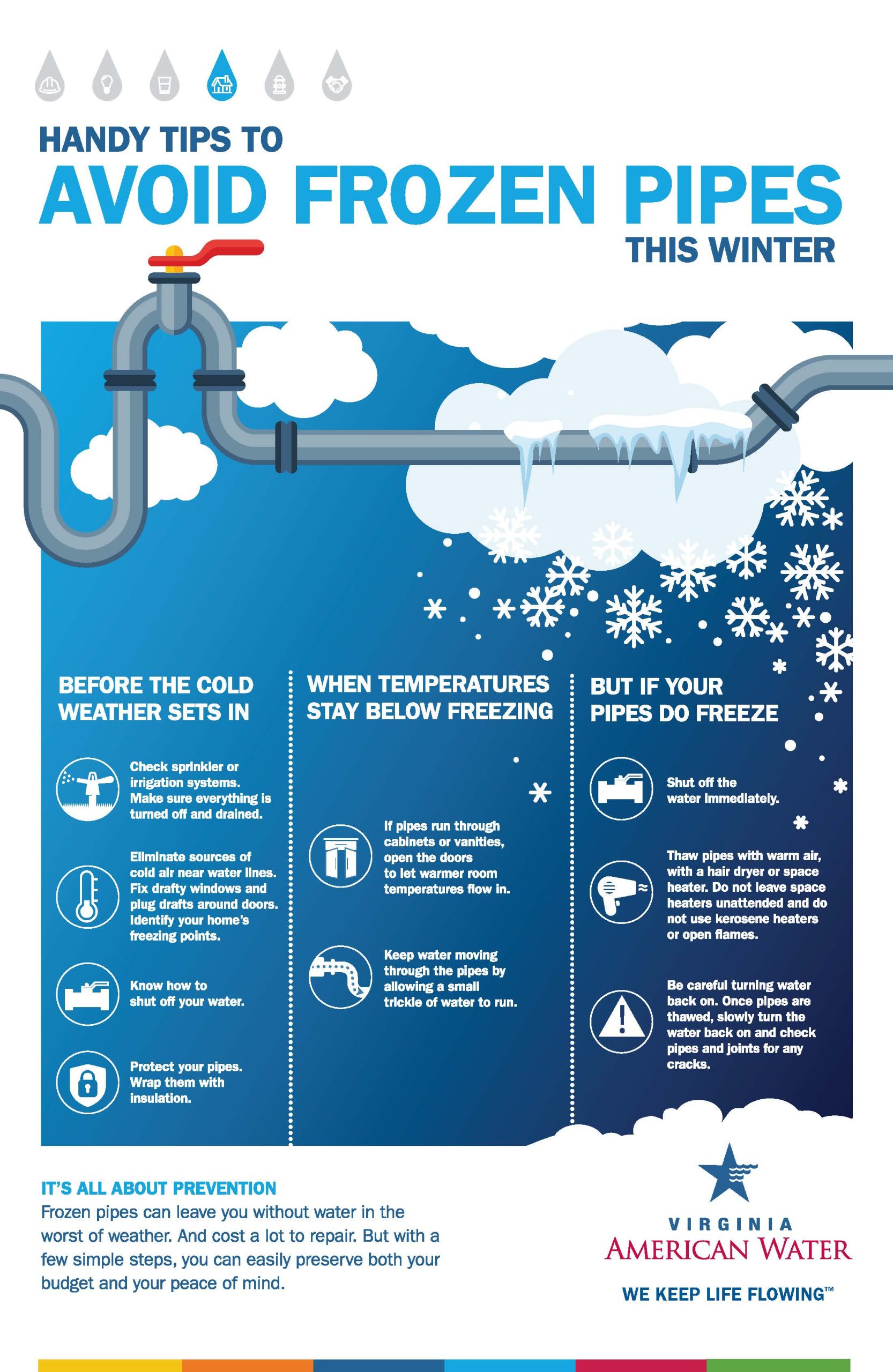 How to Deal With Frozen Pipes During Winters