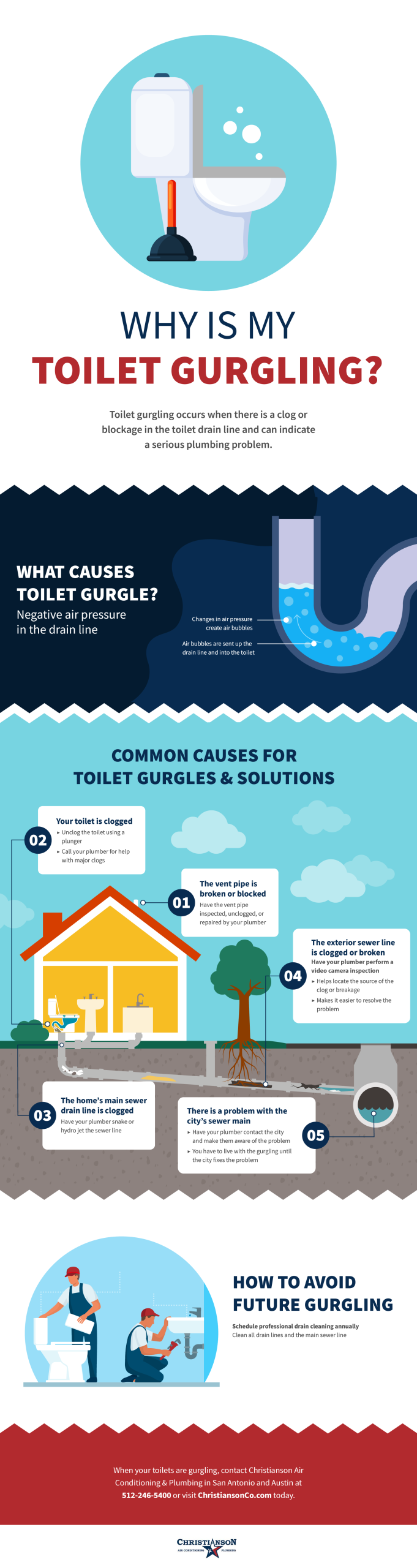 How to Fix Gurgling Toilet