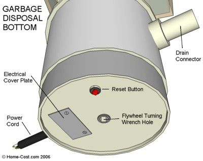 How to Reset Garbage Disposal
