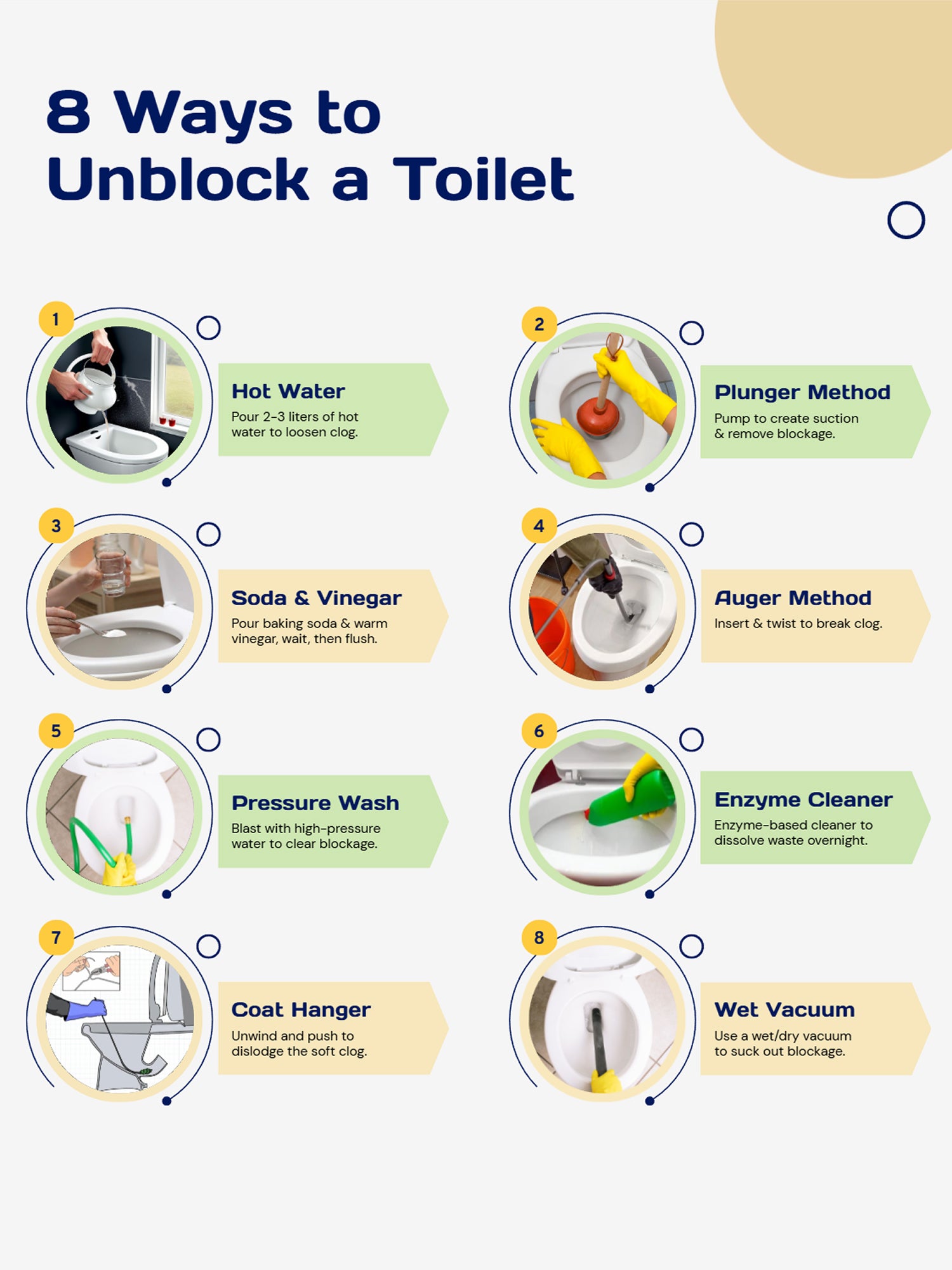 How to Unblock a Badly Blocked Toilet