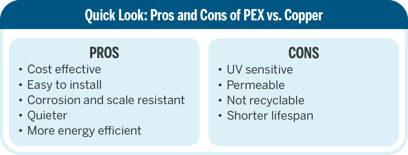 Pex Plumbing Pros And Cons