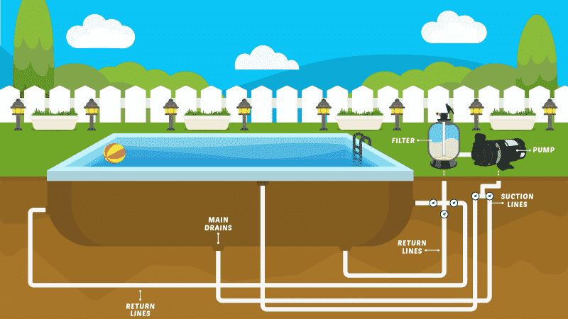 Pool Plumbing System Basics