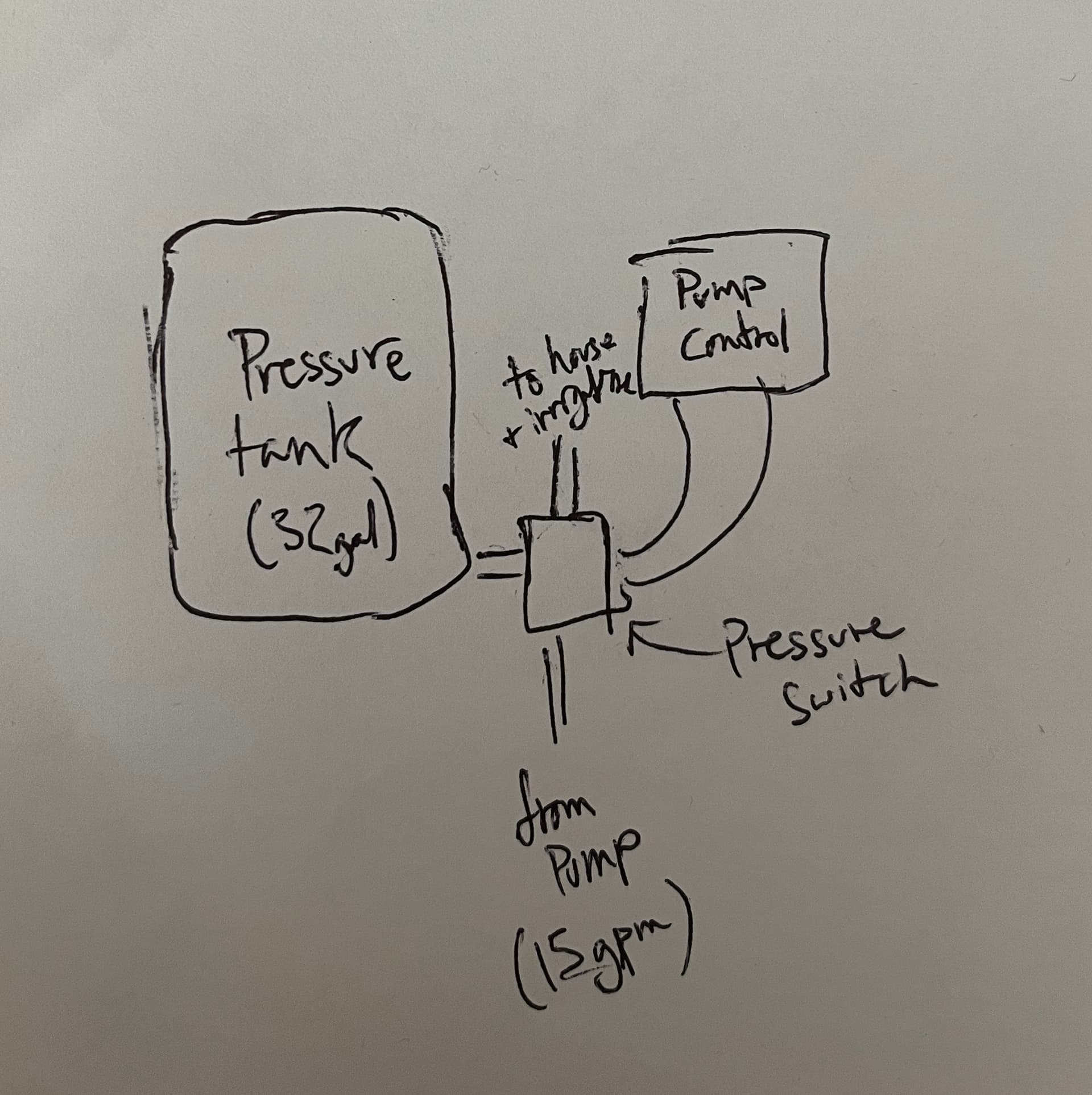 Pump Start Relay Vs. Pressure Switch