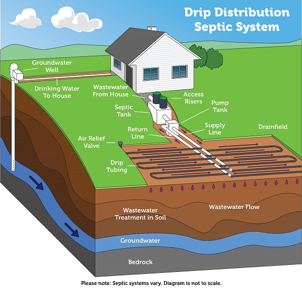 Septic System Design for Slopes