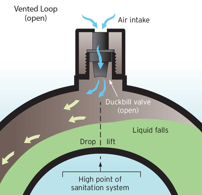 Symptoms of a Bad Anti-Siphon Valve