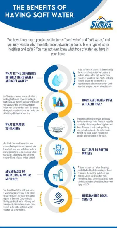 The Savings And Benefits Associated With Having a Water Softener