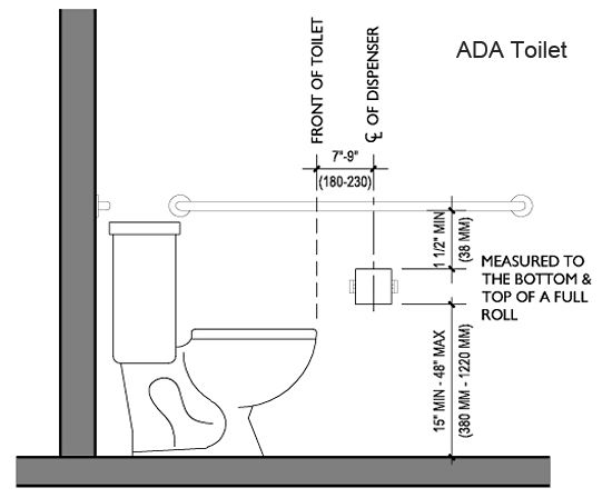 Toilet Paper Holder Height from Floor