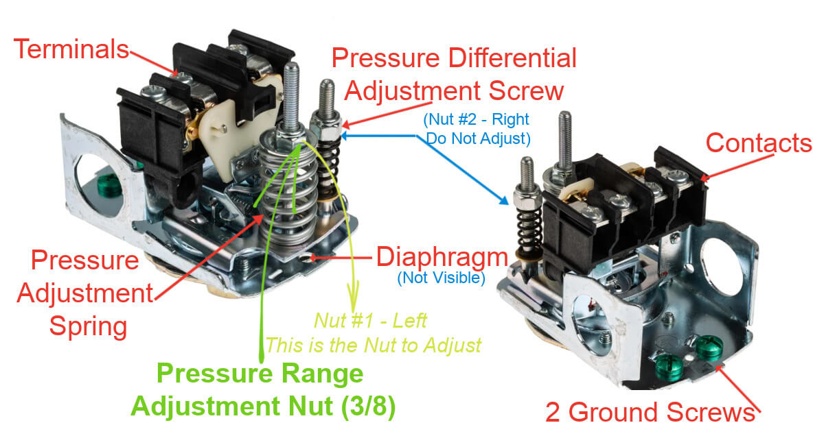 Well Pump Pressure Switch Settings